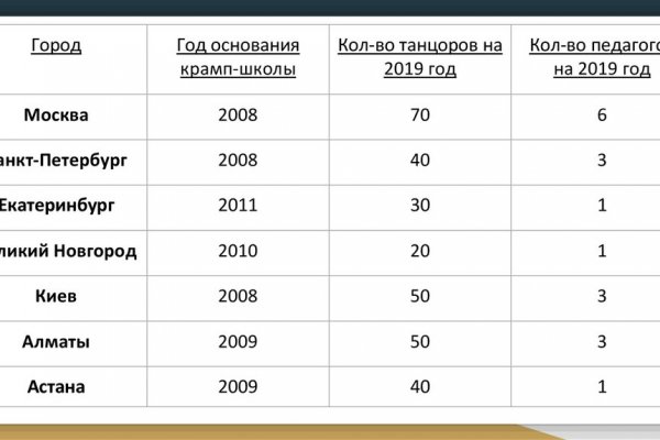 Как зайти на кракен через тор браузер