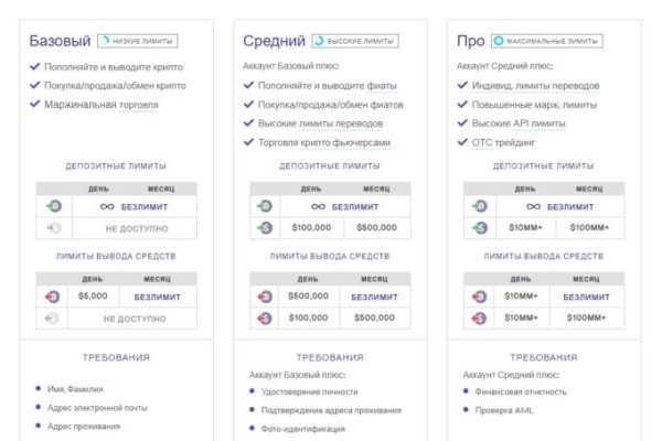 Кракен рабочая ссылка на официальный магазин