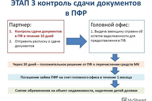 Магазин кракен дарк